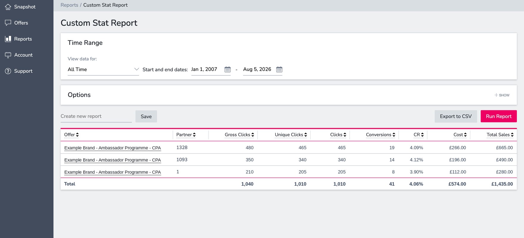 The i365 custom stat report showing clicks, conversions, cost and sales split by creator ID
